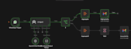 whatsapp ai chatbot and automation using n8n