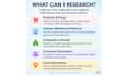 research chinese websites, products, prices and local information