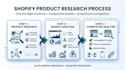 do shopify product research and competitor analysis
