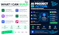 build ai automation tools and integrate ai apis