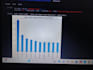 clean analyze and visualize your data using python and sql