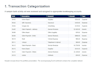 quickbooks cleanup and catch up bookkeeping