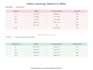 clean, analyze and visualize your data with python, sql, excel