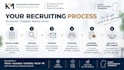 manage your recruitment process in germany