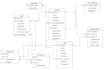 write, fix, and clean up sql, mongodb, and neo4j queries