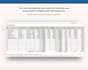 create,  format, and automate excel spreadsheets