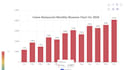 Make interactive charts with python pyecharts by H_pythonpro | Fiverr
