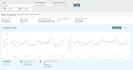 full stack amazon account management