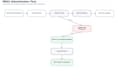 create brd frd srs and business requirements documentation