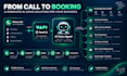 build an ai receptionist and voice agent