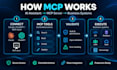 build a custom mcp server for claude or chatgpt apis and databases