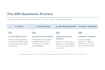 do erp readiness assessment and system selection consulting