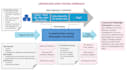do data creation data cleansing data analytic and data visualization