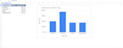 turn your data into actionable insights
