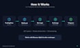 build a tradingview webhook bot for binance, bybit and crypto exchanges