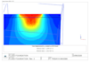 do advanced geotechnical and foundation design using plaxis