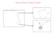 do hydraulic modeling, water hammer and transient analysis in watergems, hammer