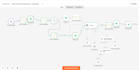 build whatsapp ai chatbot automation