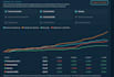 analyze your data in excel and build an interactive dashboard as u need