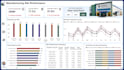 create professional performance powerbi dashboards