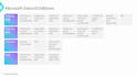 do deployments and security enhancements in microsoft entra id and azure infra