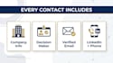 do b2b lead research and company profiling