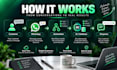 build whatsapp business automation using whatsapp cloud API