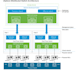 configure vmware esxi, vcenter and vmware vsphere infrastructure