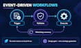build or fix a tested github actions ci cd pipeline