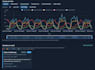 create a traffic dashboard for rest area vehicles and cargo