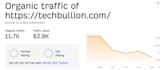 do the guest posting on the techbullion website
