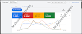 run android app install and in app purchase campaigns via google ads