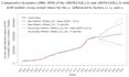 do arima time series analysis and forecasting in r