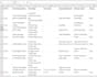 do mobile app testing, QA testing and bug reporting