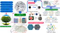 design professional scientific abstracts and figures