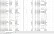 do accurate data entry, excel, copy paste and web research