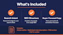 write SEO affiliate articles that rank and convert