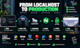 deploy django to AWS ec2 vps with nginx and SSL