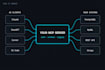build a production ready mcp server for your API or database