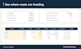 set up an excel construction budget and cost tracker