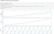 do time series analysis and forecasting using python, arima and ml