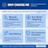 do b2b lead generation and data entry