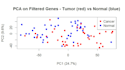 provide complete rna seq and differential expression analysis