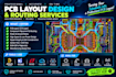 design 4 layer power electronics pcb