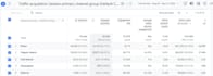 audit your ga4 setup and fix broken campaign tracking
