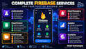 integrate firebase into your flutter android app