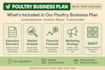 create a professional poultry farming business plan and powerpoint pitch deck