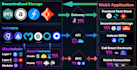create secure smart contracts, web3 applications metamask wallet integration