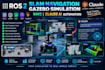 develop ros2 slam navigation gazebo simulation  nav2 claude ai automation