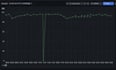 write python scripts and set up ubuntu, nginx, zabbix